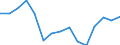 Transport coverage: Total transport / Unit of measure: Million tonne-kilometre (TKM) / Geopolitical entity (reporting): United Kingdom