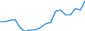 Transport coverage: National transport / Unit of measure: Million tonne-kilometre (TKM) / Geopolitical entity (reporting): Belgium