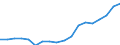 Transport coverage: National transport / Unit of measure: Million tonne-kilometre (TKM) / Geopolitical entity (reporting): Czechia