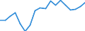 Verkehrsumfang: Innerstaatlicher Verkehr / Maßeinheit: Millionen Tonnenkilometer (TKM) / Geopolitische Meldeeinheit: Dänemark