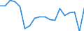 Transport coverage: National transport / Unit of measure: Million tonne-kilometre (TKM) / Geopolitical entity (reporting): Estonia