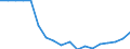 Transport coverage: National transport / Unit of measure: Million tonne-kilometre (TKM) / Geopolitical entity (reporting): Croatia