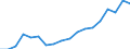 Transport coverage: National transport / Unit of measure: Million tonne-kilometre (TKM) / Geopolitical entity (reporting): Lithuania