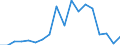 Transport coverage: National transport / Unit of measure: Million tonne-kilometre (TKM) / Geopolitical entity (reporting): Luxembourg