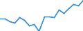 Transport coverage: National transport / Unit of measure: Million tonne-kilometre (TKM) / Geopolitical entity (reporting): Netherlands