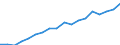 Transport coverage: National transport / Unit of measure: Million tonne-kilometre (TKM) / Geopolitical entity (reporting): Poland