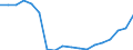 Transport coverage: National transport / Unit of measure: Million tonne-kilometre (TKM) / Geopolitical entity (reporting): Romania