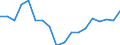 Transport coverage: National transport / Unit of measure: Million tonne-kilometre (TKM) / Geopolitical entity (reporting): Slovenia