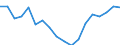 Transport coverage: National transport / Unit of measure: Million tonne-kilometre (TKM) / Geopolitical entity (reporting): Finland