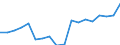 Transport coverage: National transport / Unit of measure: Million tonne-kilometre (TKM) / Geopolitical entity (reporting): Sweden