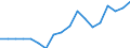 Transport coverage: National transport / Unit of measure: Million tonne-kilometre (TKM) / Geopolitical entity (reporting): Switzerland