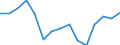 Verkehrsumfang: Innerstaatlicher Verkehr / Maßeinheit: Millionen Tonnenkilometer (TKM) / Geopolitische Meldeeinheit: United Kingdom