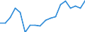 Transport coverage: International transport / Unit of measure: Million tonne-kilometre (TKM) / Geopolitical entity (reporting): Belgium