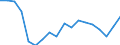 Transport coverage: International transport / Unit of measure: Million tonne-kilometre (TKM) / Geopolitical entity (reporting): Bulgaria