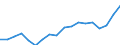 Transport coverage: International transport / Unit of measure: Million tonne-kilometre (TKM) / Geopolitical entity (reporting): Czechia