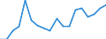 Transport coverage: International transport / Unit of measure: Million tonne-kilometre (TKM) / Geopolitical entity (reporting): Denmark