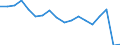 Transport coverage: International transport / Unit of measure: Million tonne-kilometre (TKM) / Geopolitical entity (reporting): Ireland