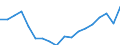 Transport coverage: International transport / Unit of measure: Million tonne-kilometre (TKM) / Geopolitical entity (reporting): Spain