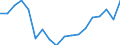 Transport coverage: International transport / Unit of measure: Million tonne-kilometre (TKM) / Geopolitical entity (reporting): France