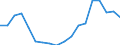 Transport coverage: International transport / Unit of measure: Million tonne-kilometre (TKM) / Geopolitical entity (reporting): Croatia