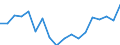 Transport coverage: International transport / Unit of measure: Million tonne-kilometre (TKM) / Geopolitical entity (reporting): Italy