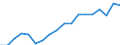 Transport coverage: International transport / Unit of measure: Million tonne-kilometre (TKM) / Geopolitical entity (reporting): Latvia