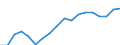 Transport coverage: International transport / Unit of measure: Million tonne-kilometre (TKM) / Geopolitical entity (reporting): Lithuania