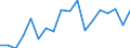 Transport coverage: International transport / Unit of measure: Million tonne-kilometre (TKM) / Geopolitical entity (reporting): Luxembourg