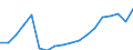 Verkehrsumfang: Grenzüberschreitender Verkehr / Maßeinheit: Millionen Tonnenkilometer (TKM) / Geopolitische Meldeeinheit: Ungarn