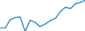 Transport coverage: International transport / Unit of measure: Million tonne-kilometre (TKM) / Geopolitical entity (reporting): Netherlands