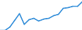 Transport coverage: International transport / Unit of measure: Million tonne-kilometre (TKM) / Geopolitical entity (reporting): Austria