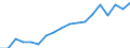 Transport coverage: International transport / Unit of measure: Million tonne-kilometre (TKM) / Geopolitical entity (reporting): Poland