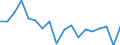 Transport coverage: International transport / Unit of measure: Million tonne-kilometre (TKM) / Geopolitical entity (reporting): Portugal