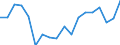 Transport coverage: International transport / Unit of measure: Million tonne-kilometre (TKM) / Geopolitical entity (reporting): Sweden