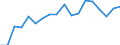 Transport coverage: International transport / Unit of measure: Million tonne-kilometre (TKM) / Geopolitical entity (reporting): Norway