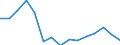 Transport coverage: International transport / Unit of measure: Million tonne-kilometre (TKM) / Geopolitical entity (reporting): United Kingdom