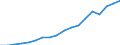 Transport coverage: International transport - cabotage / Unit of measure: Million tonne-kilometre (TKM) / Geopolitical entity (reporting): European Union - 27 countries (from 2020)