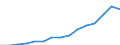 Transport coverage: International transport - cabotage / Unit of measure: Million tonne-kilometre (TKM) / Geopolitical entity (reporting): European Union - 28 countries (2013-2020)