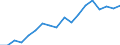 Transport coverage: International transport - cabotage / Unit of measure: Million tonne-kilometre (TKM) / Geopolitical entity (reporting): Belgium