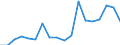 Transport coverage: International transport - cabotage / Unit of measure: Million tonne-kilometre (TKM) / Geopolitical entity (reporting): Czechia