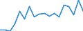 Transport coverage: International transport - cabotage / Unit of measure: Million tonne-kilometre (TKM) / Geopolitical entity (reporting): Denmark