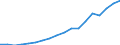 Transport coverage: International transport - cabotage / Unit of measure: Million tonne-kilometre (TKM) / Geopolitical entity (reporting): Germany