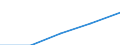 Transport infrastructure: Total / Unit of measure: Million vehicle-kilometres (VKM) / Vehicles: Total / Geopolitical entity (reporting): Belgium