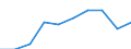 Transport infrastructure: Total / Unit of measure: Million vehicle-kilometres (VKM) / Vehicles: Total / Geopolitical entity (reporting): Czechia