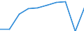 Transport infrastructure: Total / Unit of measure: Million vehicle-kilometres (VKM) / Vehicles: Total / Geopolitical entity (reporting): Spain