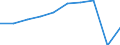 Transport infrastructure: Total / Unit of measure: Million vehicle-kilometres (VKM) / Vehicles: Total / Geopolitical entity (reporting): France