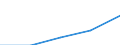 Insgesamt / Millionen Fahrzeugkilometer (VKM) / Insgesamt / Rumänien