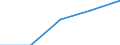 Insgesamt / Millionen Fahrzeugkilometer (VKM) / Insgesamt / Slowenien