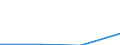 Insgesamt / Millionen Fahrzeugkilometer (VKM) / Insgesamt / Norwegen