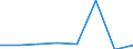 Total / Million vehicle-kilometres (VKM) / Passenger cars / Latvia